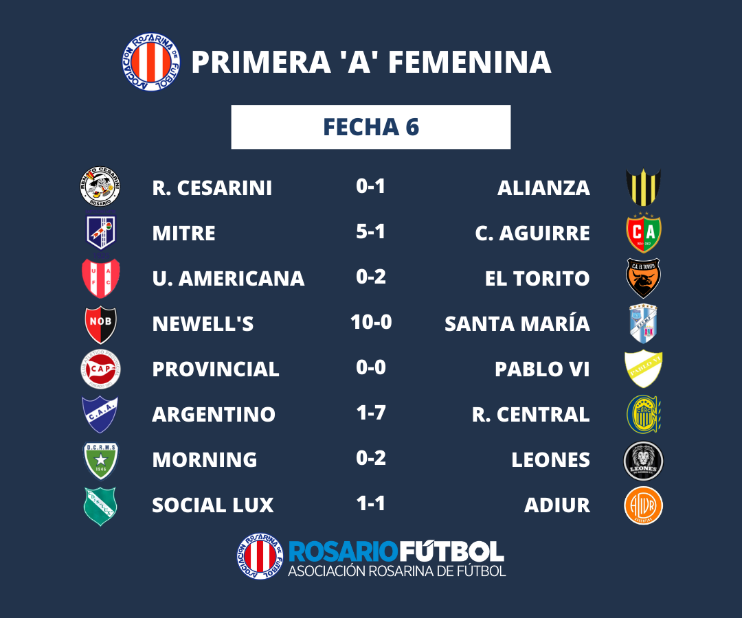Resultados Primera A femenina fecha 6