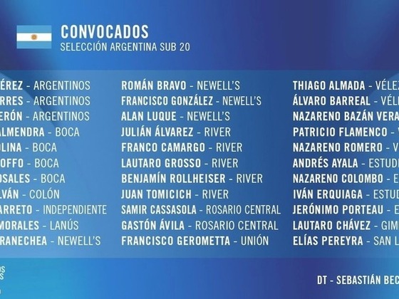 Los 33 convocados por el rosarino Sebastián Beccacece a la Preselección Argentina Sub20.