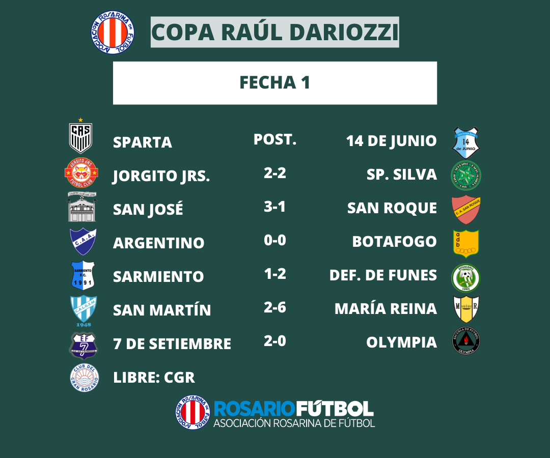Copa Raúl Dariozzi fecha 1