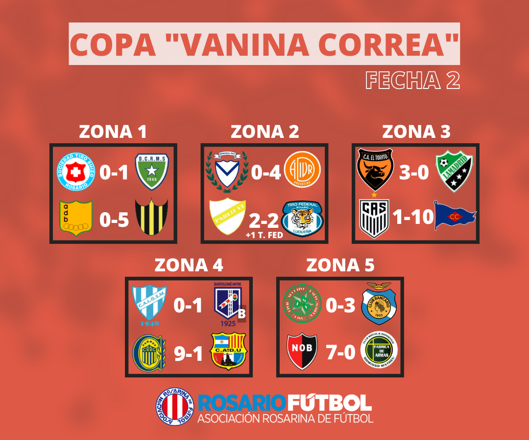 Copa Vanina Correa Fecha 2