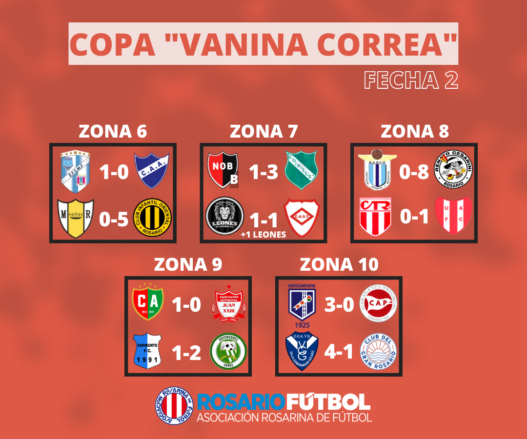 Copa Vanina Correa Fecha 2