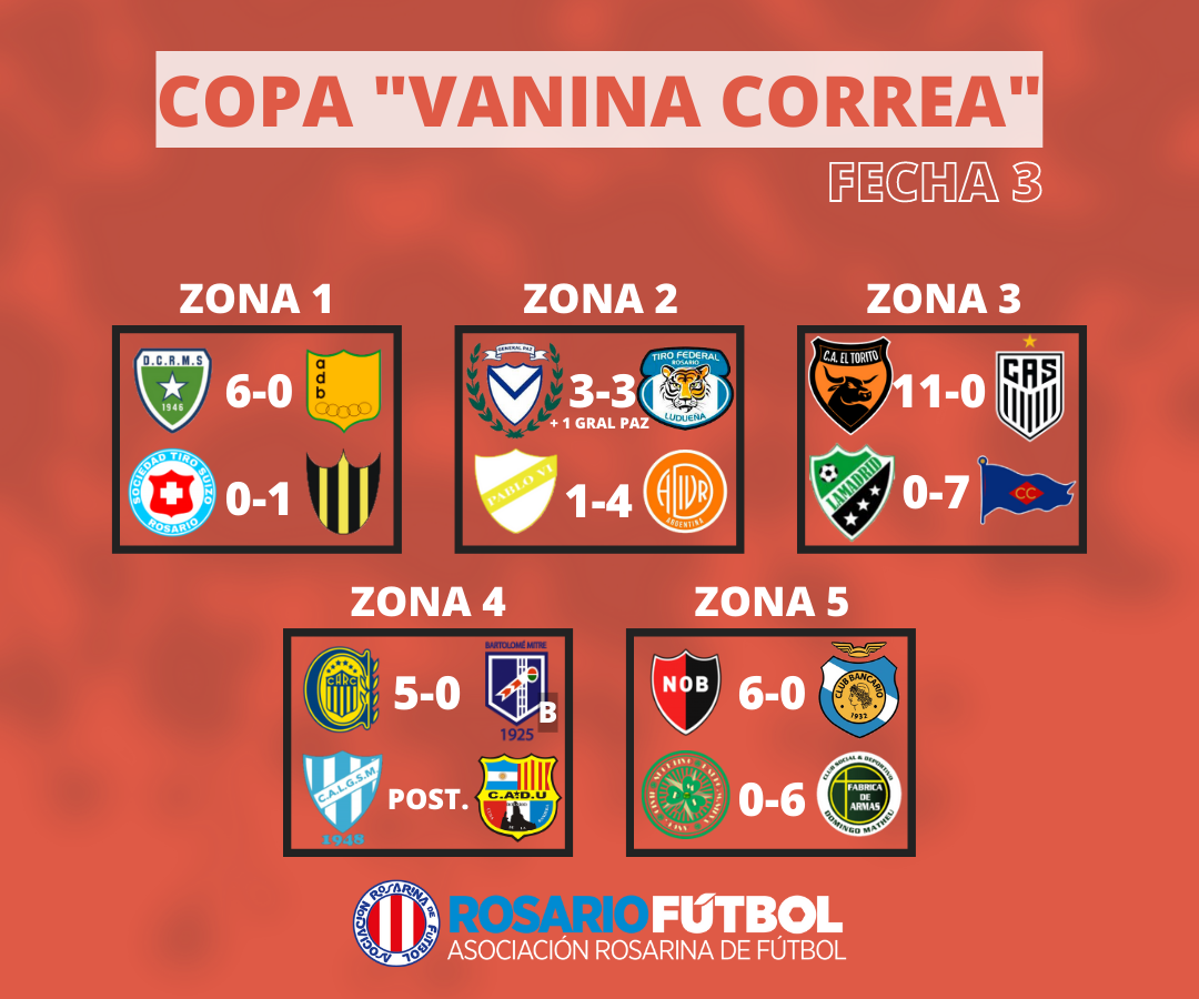 Resultados Copa Vanina Correa fecha 3