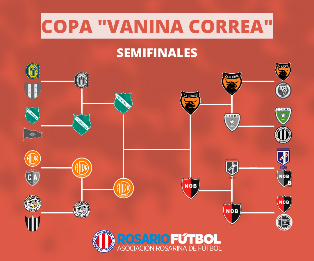 Cuadro de la Copa Vanina Correa
