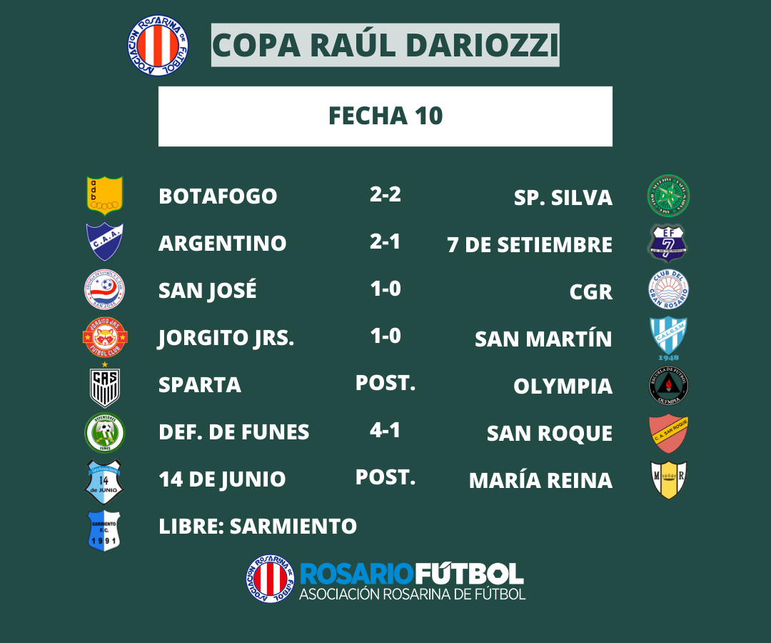 Resultados Primera C fecha 10