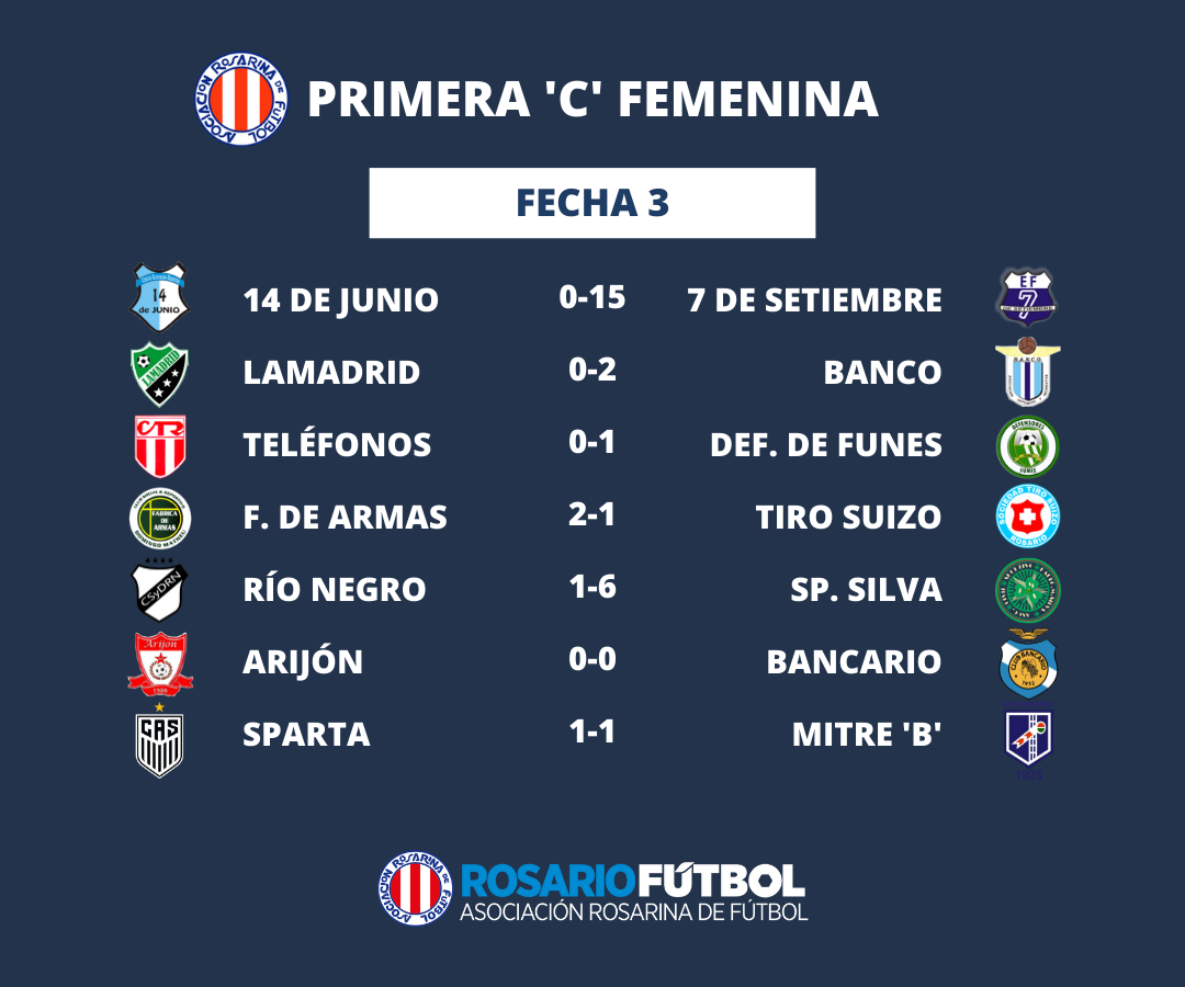 Resultados Femenino C fecha 3