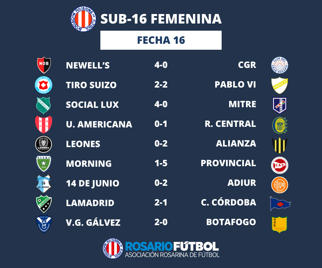 Fecha 16 Sub-16 Femenina.