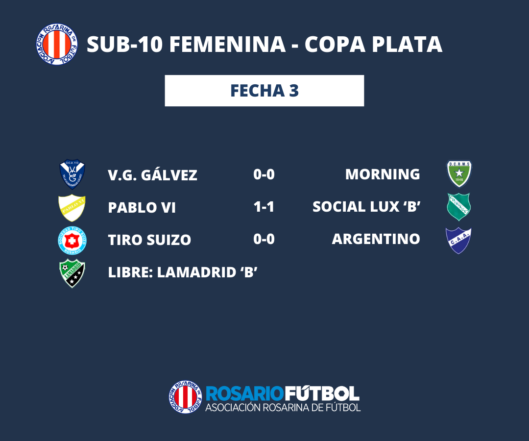 Fecha 3 Sub-10 Copa de Plata.