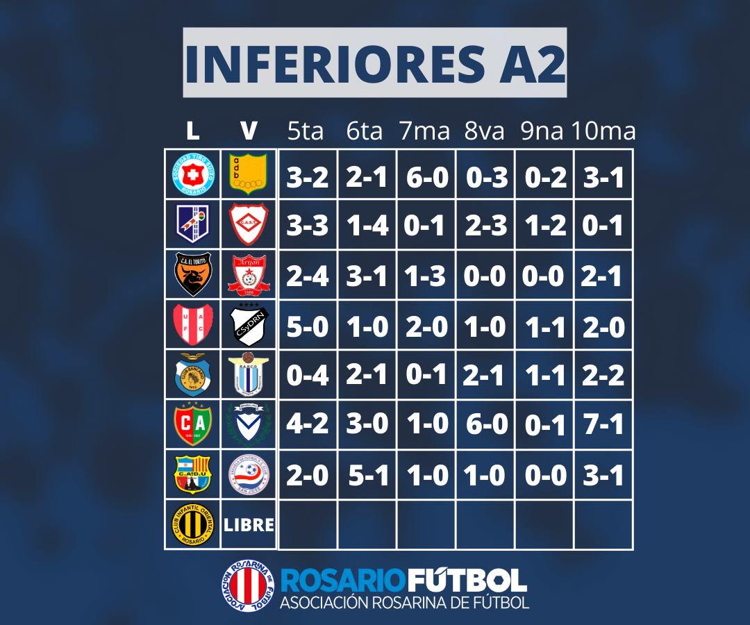 Fecha 22 Inferiores A2