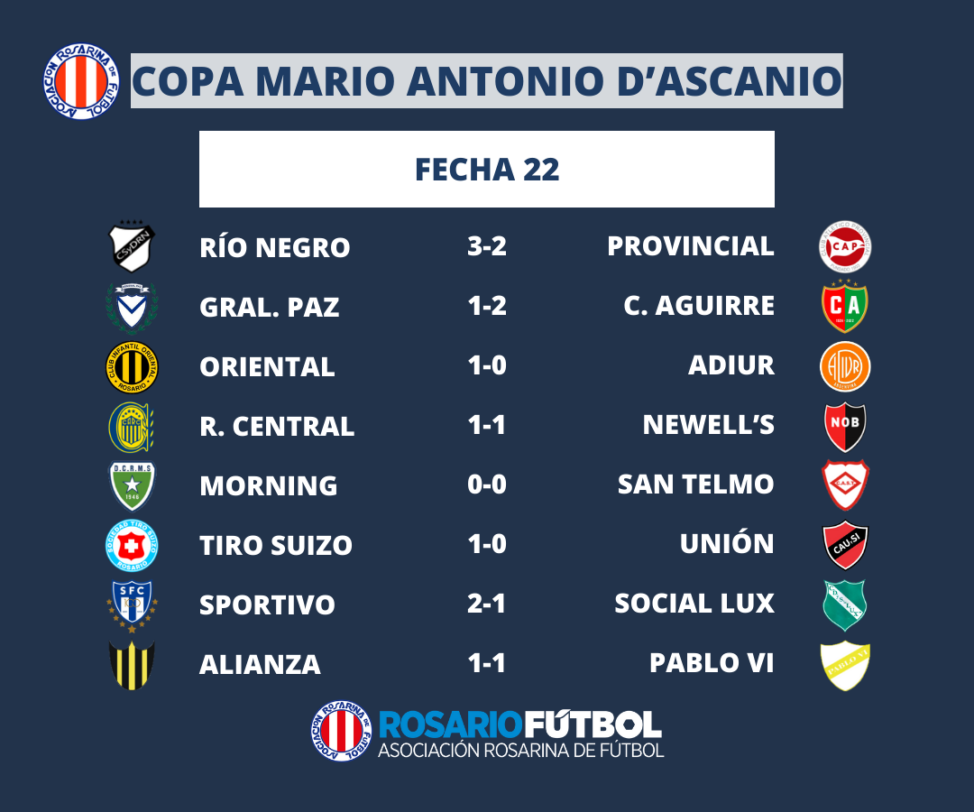 Resultado Fecha 22 Copa Mario D'Ascanio