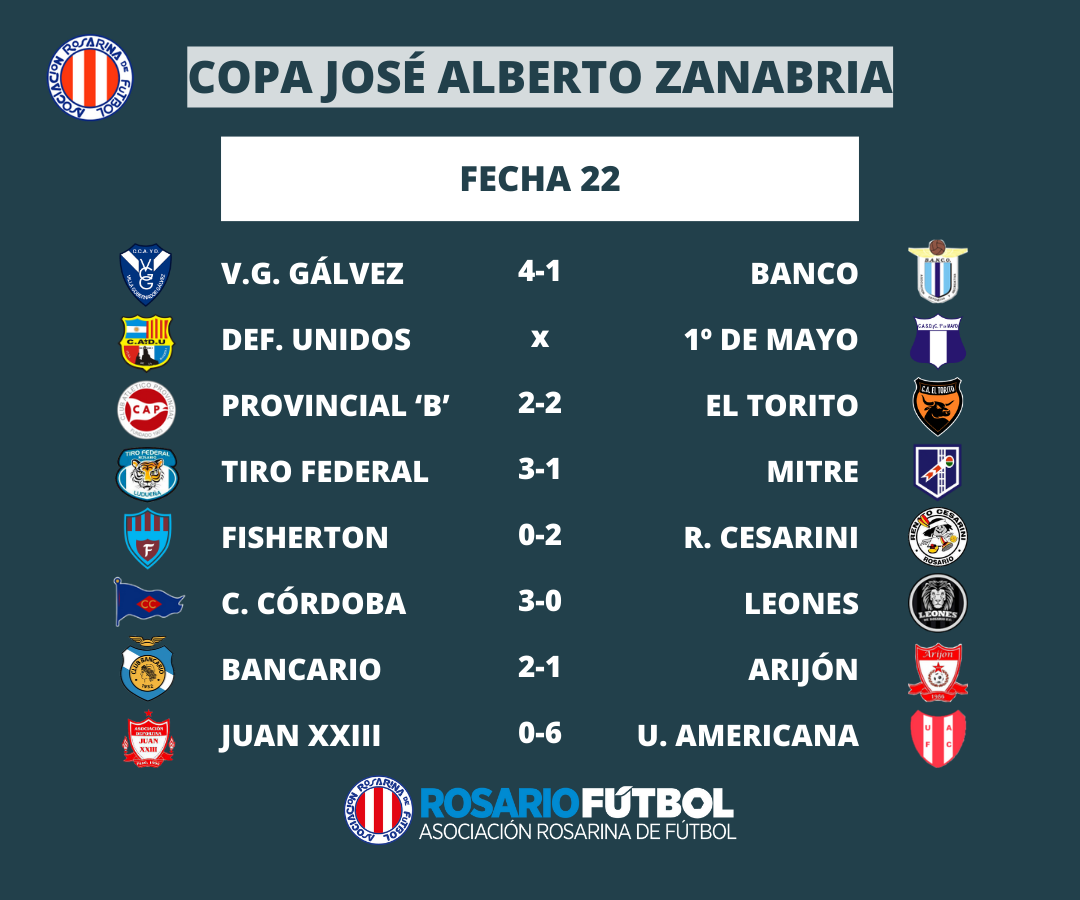 Resultado Fecha 22 Copa José Zanabria