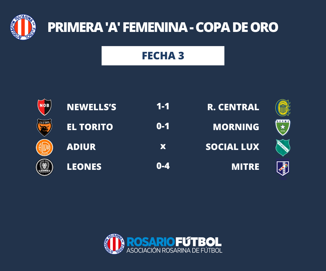 Copa de Oro Primera A