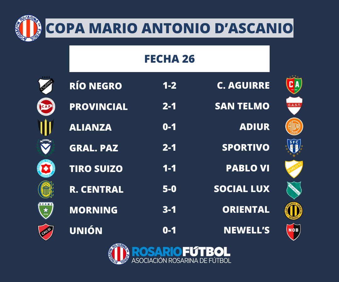 Resultados Primera A fecha 26