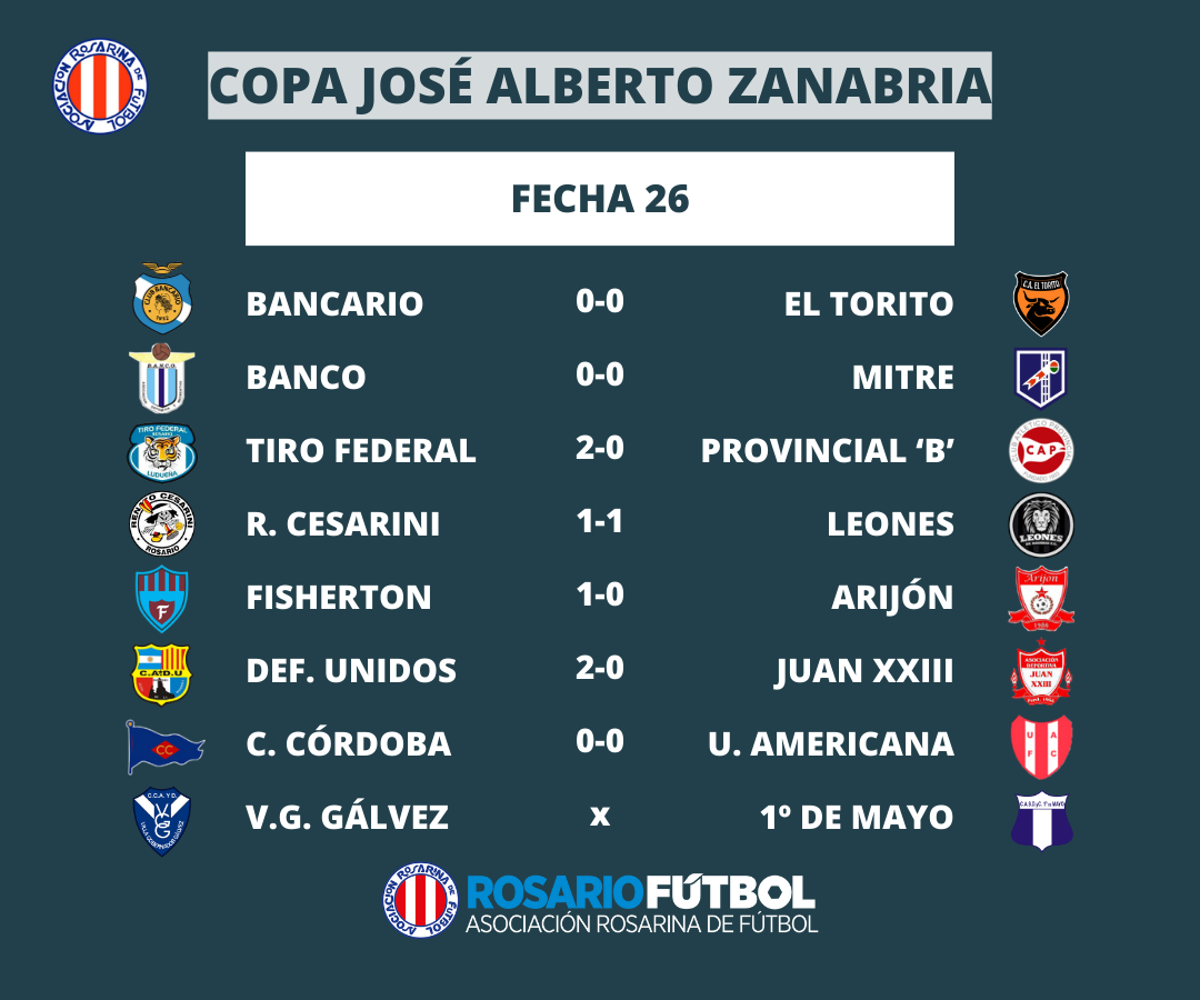 Resultados Primera B fecha 26