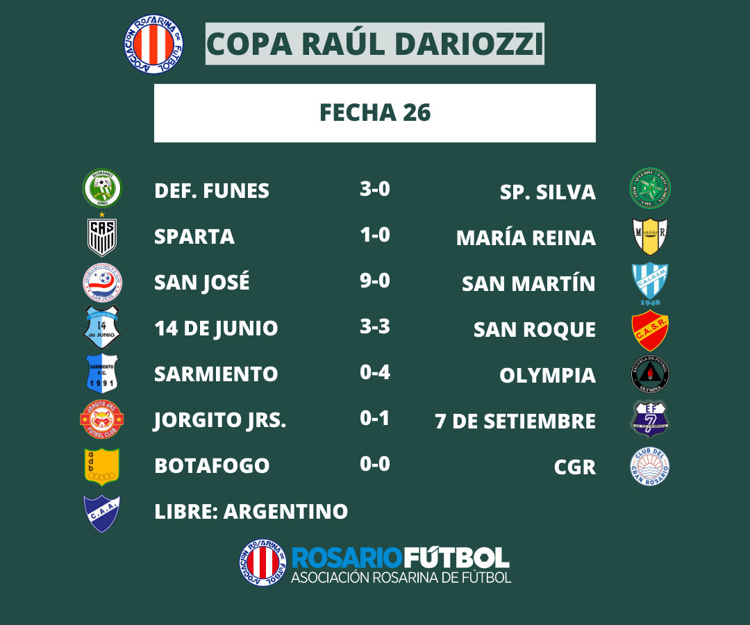 Resultados Primera C fecha 26