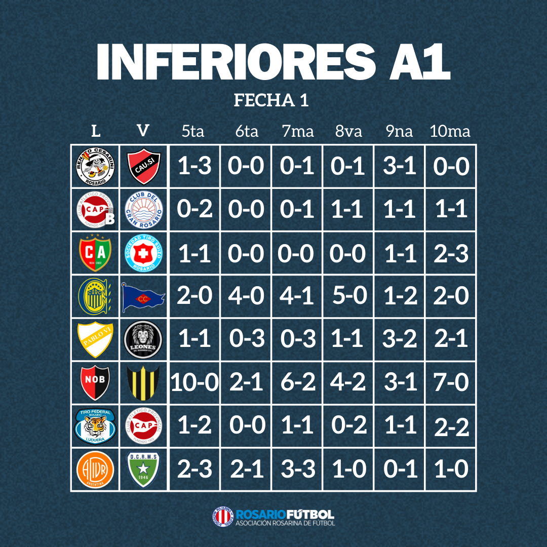 Inferiroes A1