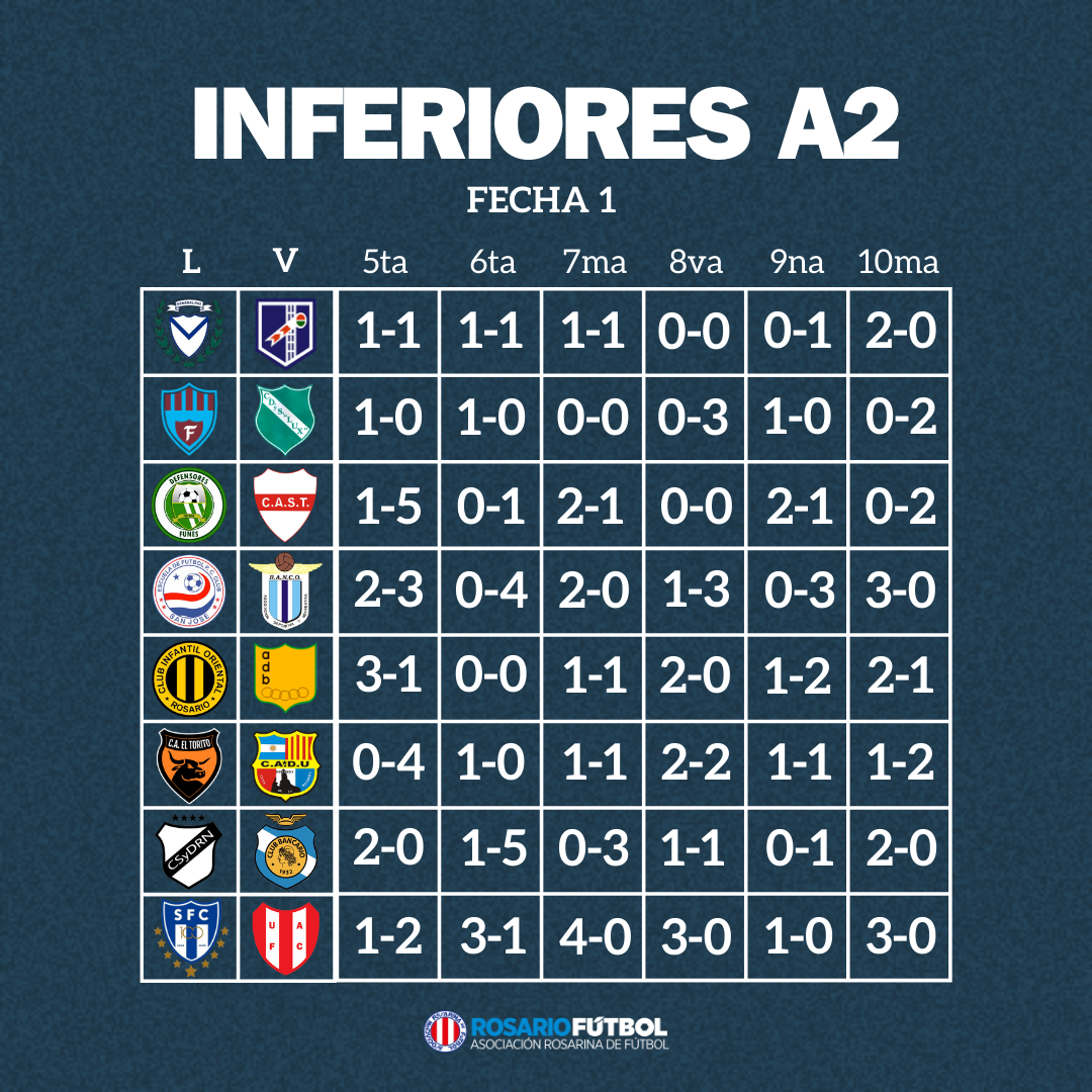 Inferiroes A2