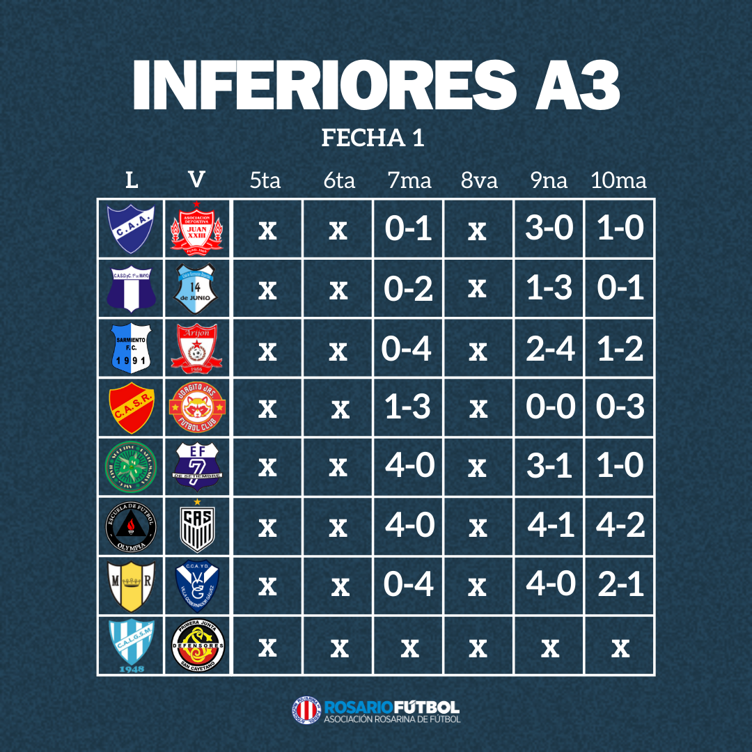 Inferiroes A3