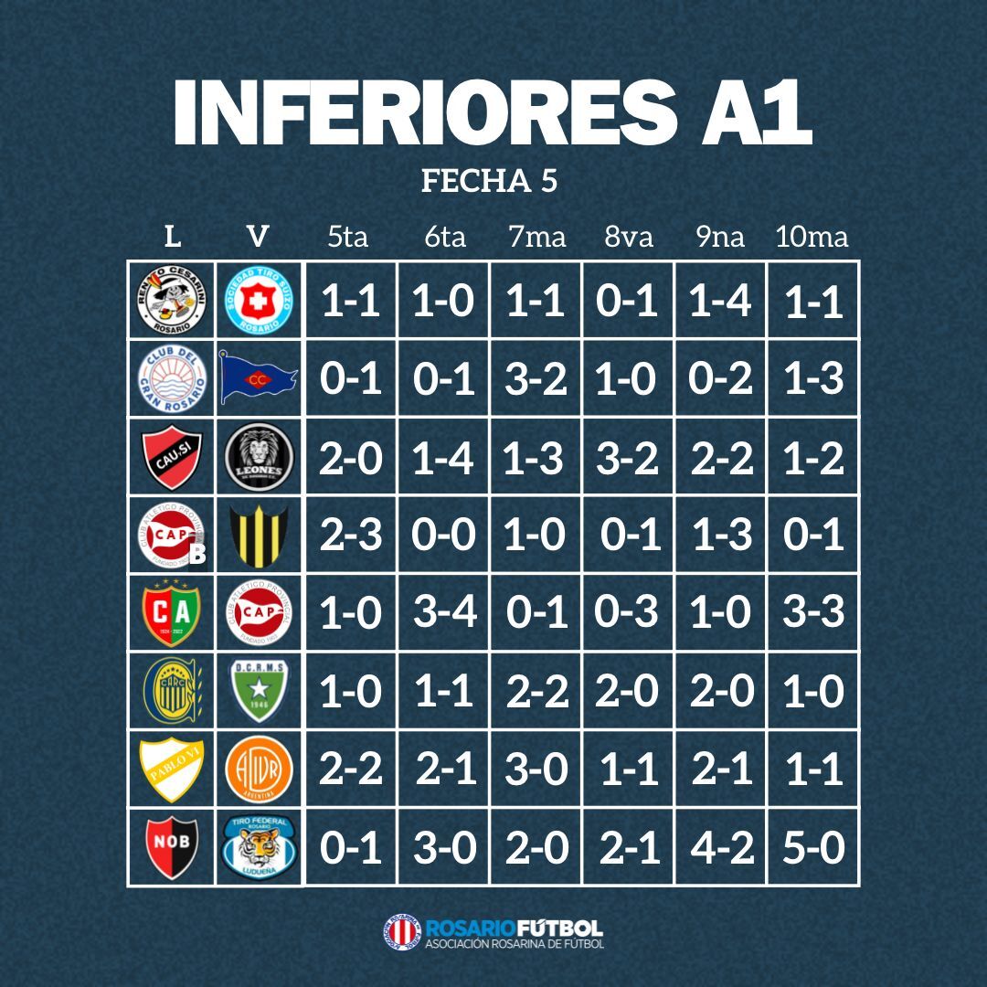 Inferiores A1 fecha 5