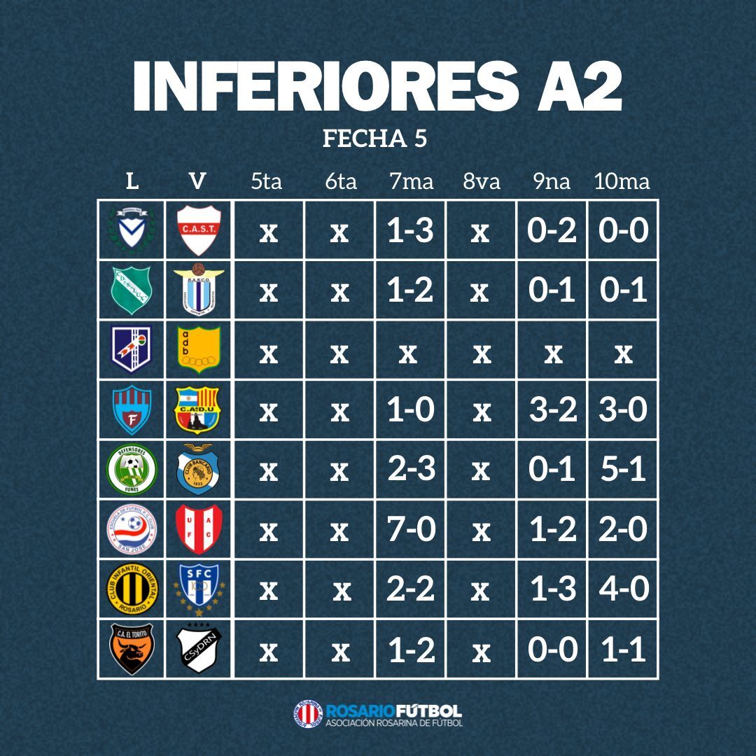 Inferiores A2 fecha 5