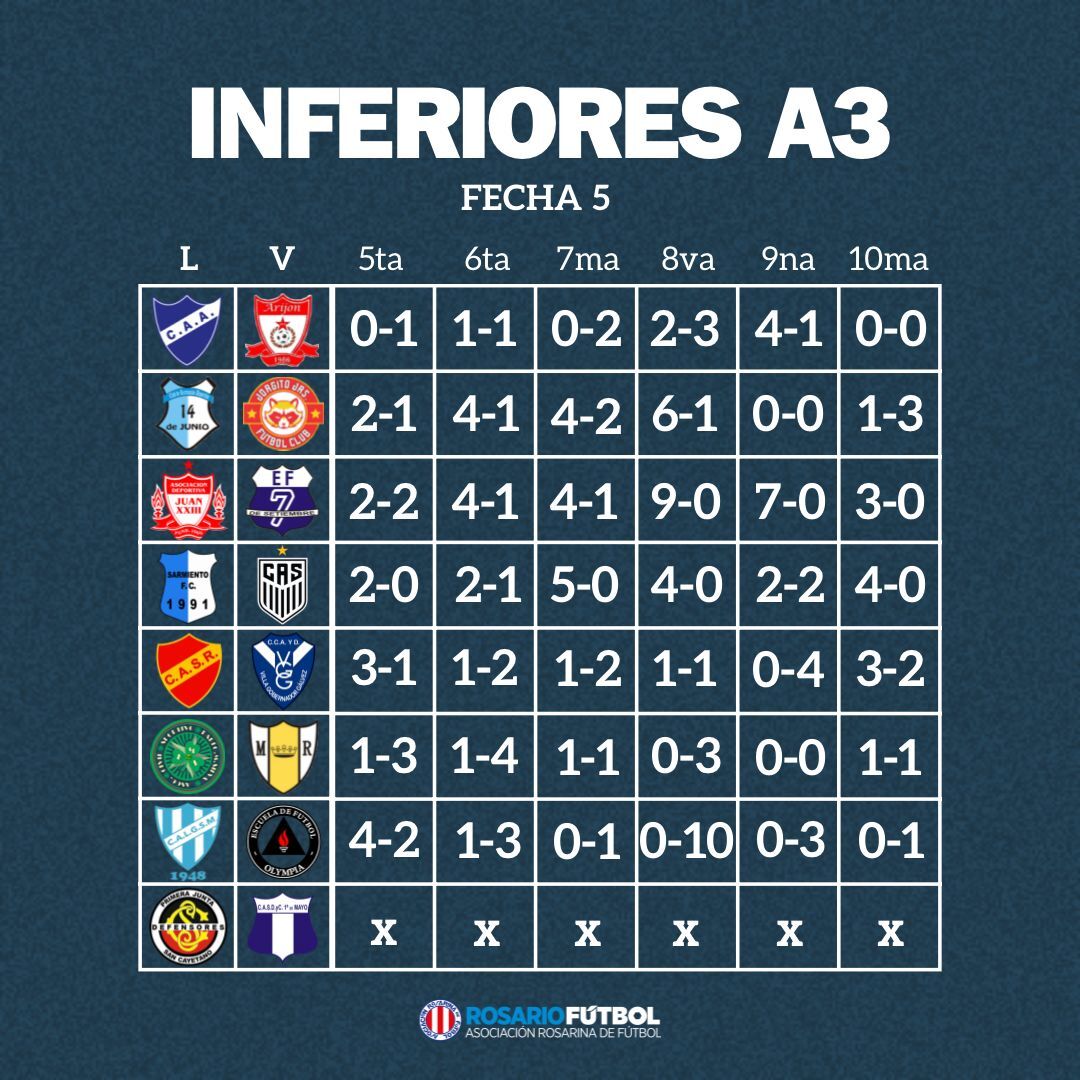 Inferiores A3 fecha 5