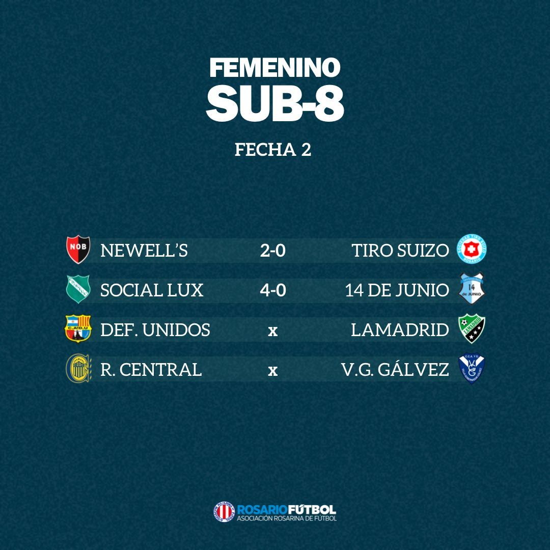 Sub-8 Fecha 2