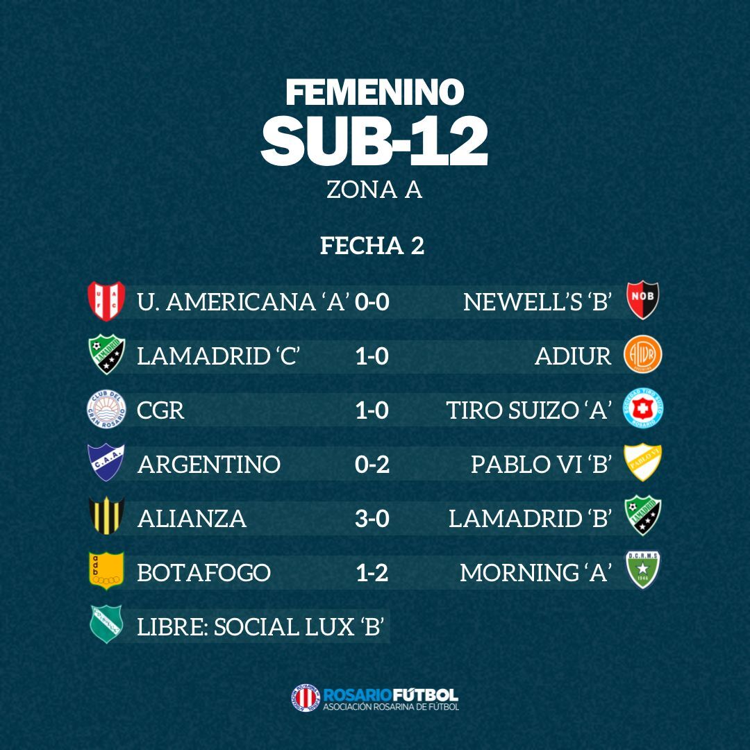 Sub-12 Zona A Fecha 2