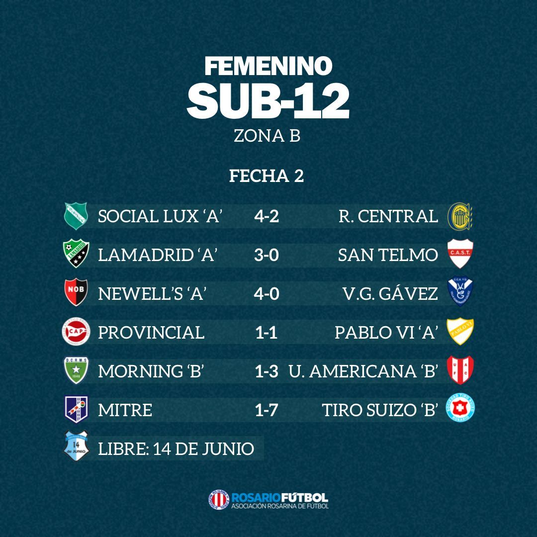 Sub-12 Zona B Fecha 2