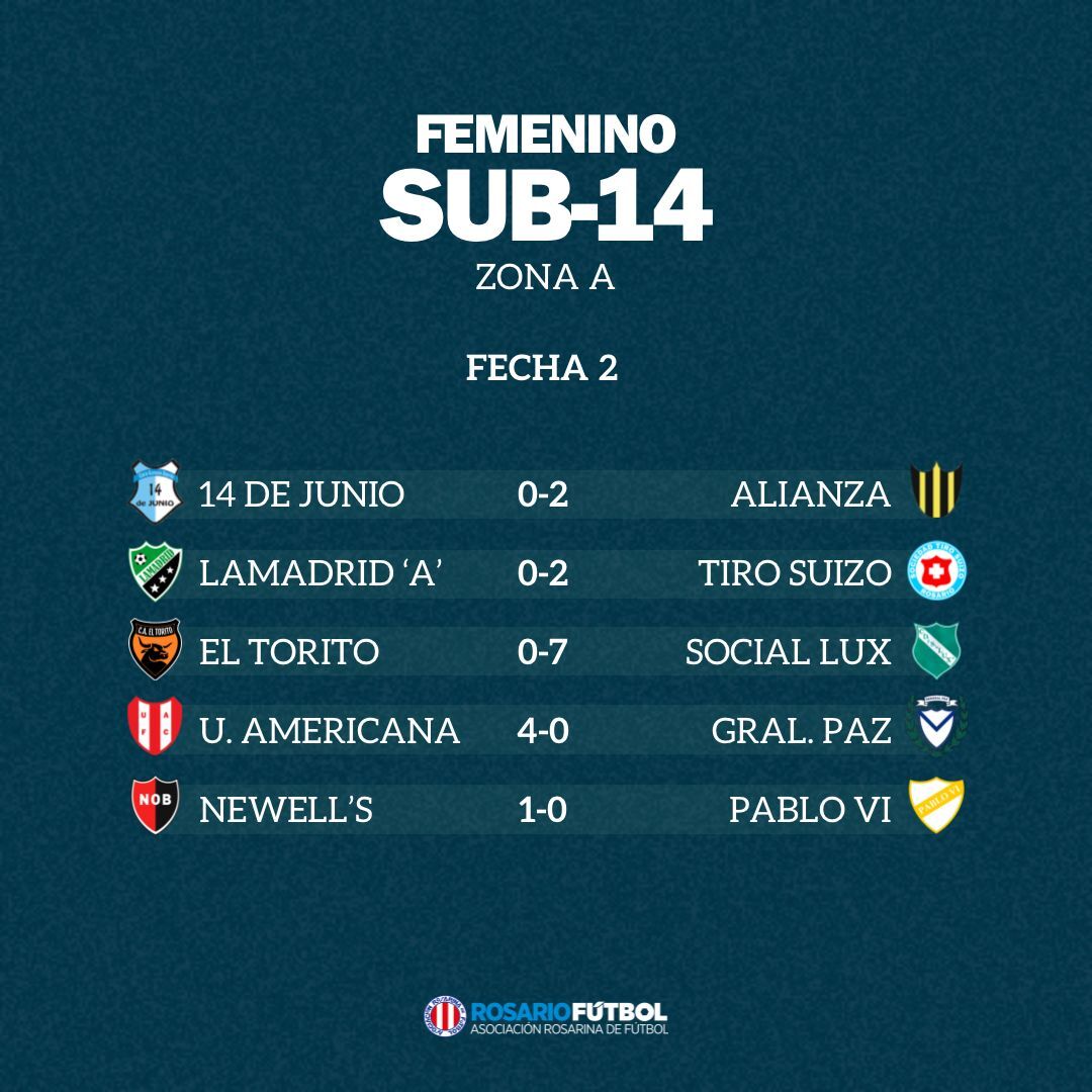 Sub-14 Zona A Fecha 2