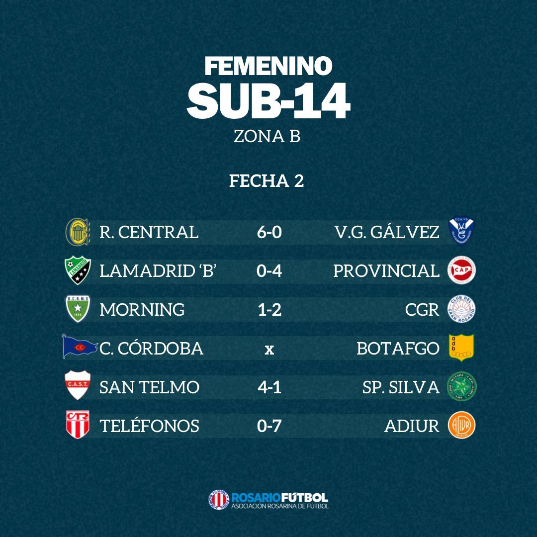 Sub-14 Zona B Fecha 2