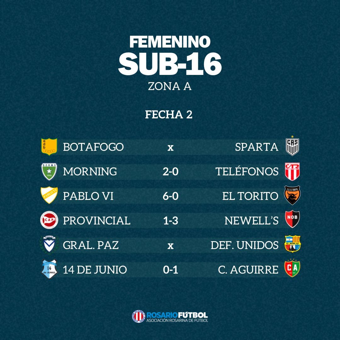 Sub-16 Zona A Fecha 2