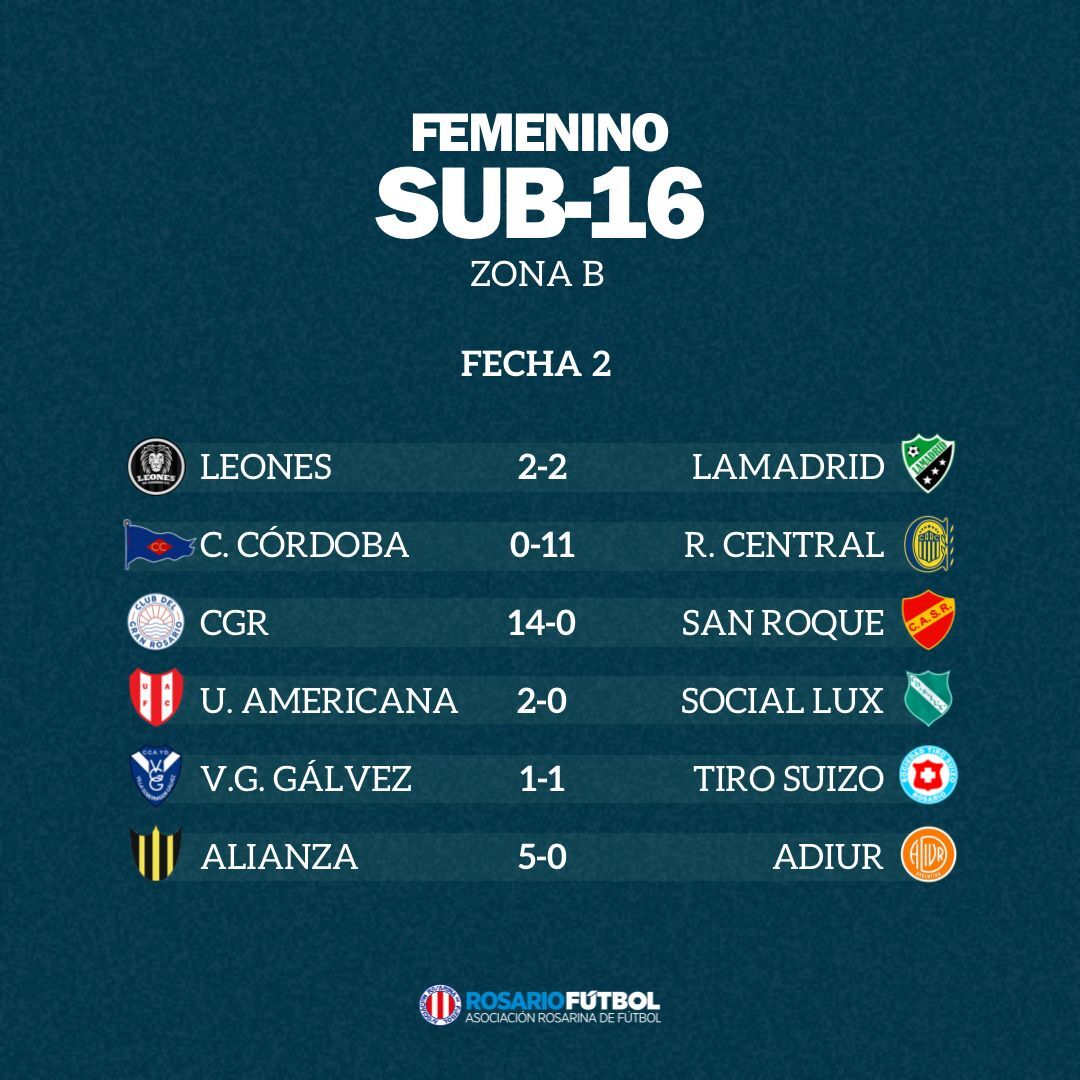 Sub-16 Zona B Fecha 2