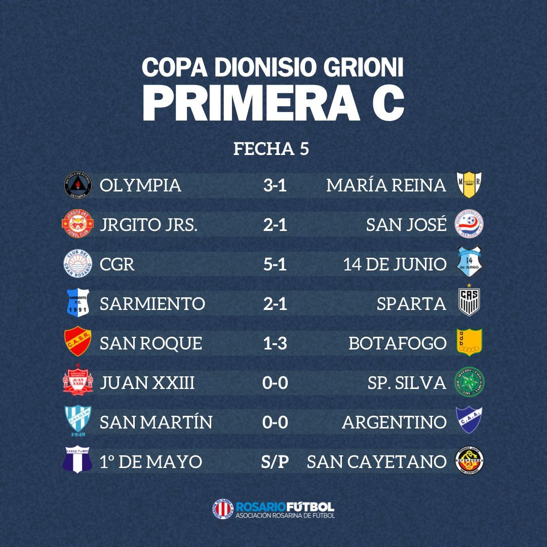 Primera C fecha 5