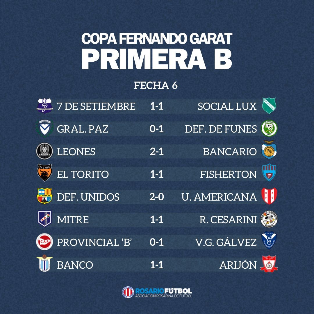 Primera B fecha 6