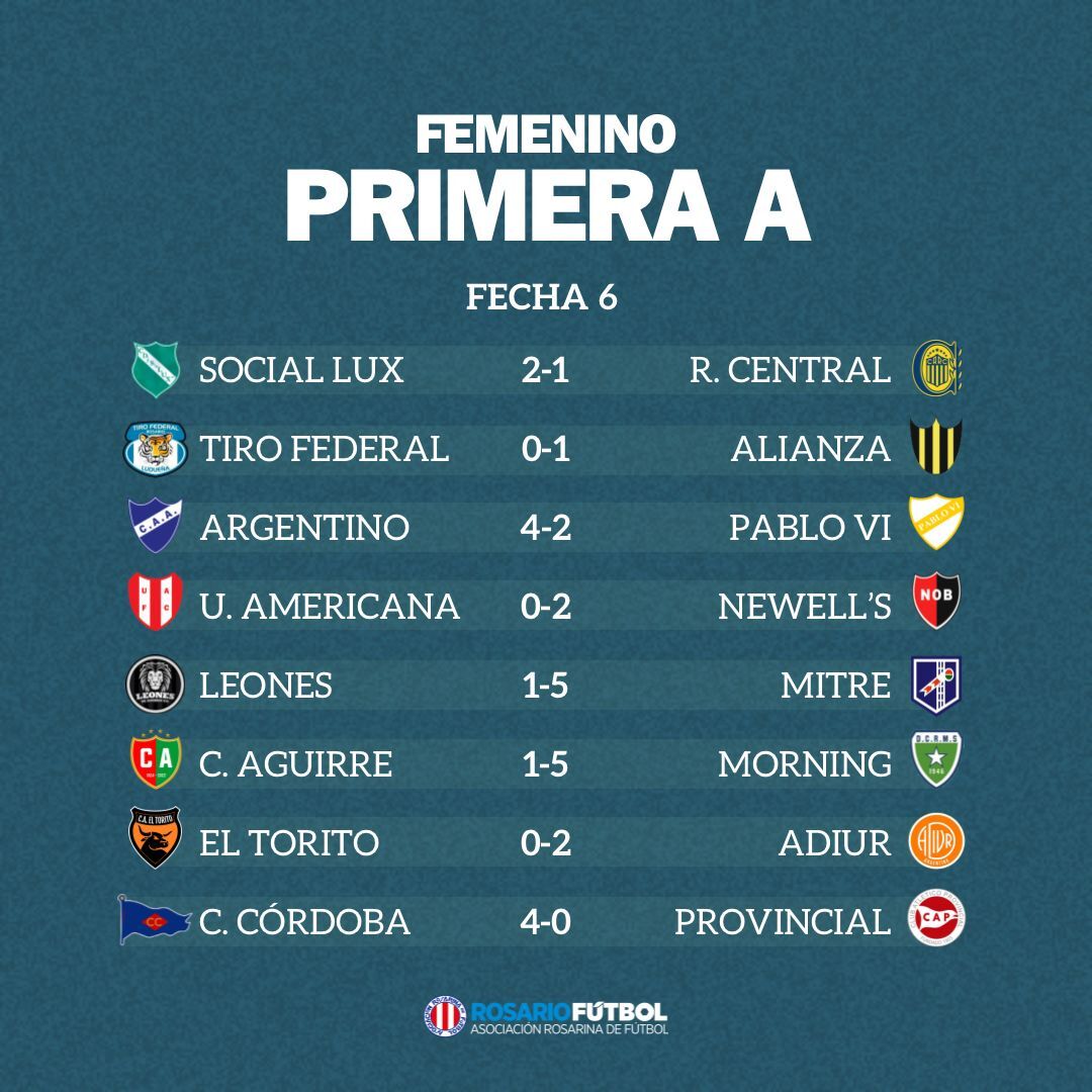 Femenino A Fecha 6