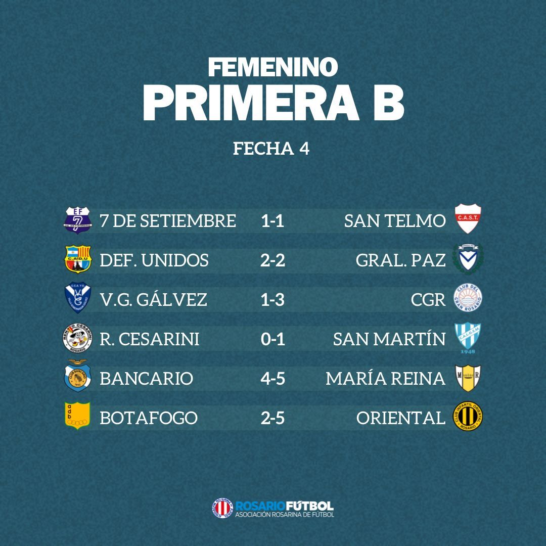 Femenino A Fecha 4