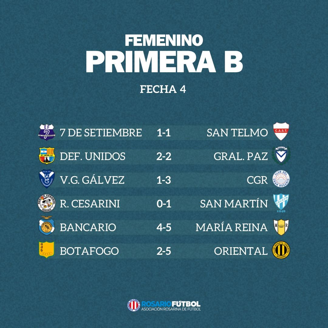 Femenino A Fecha 4