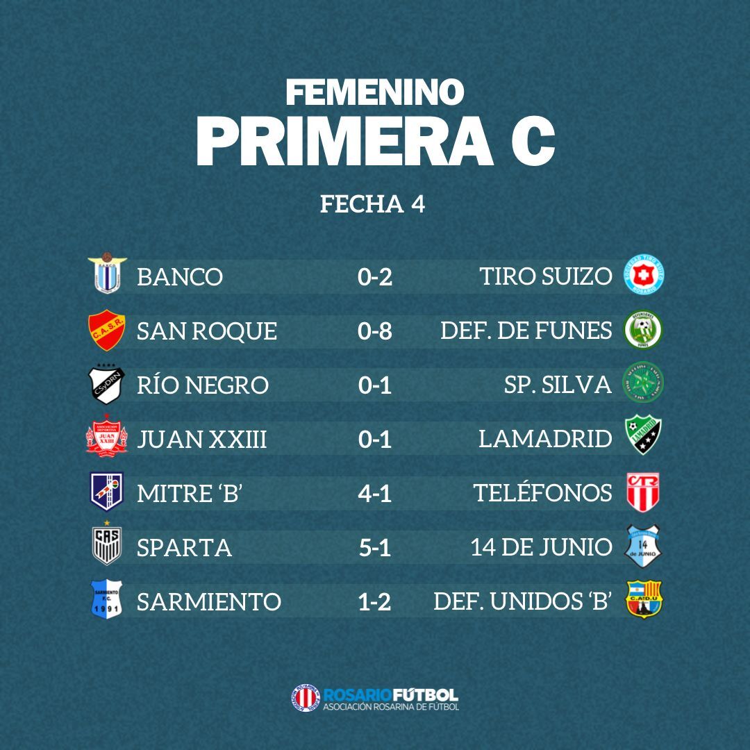 Femenino B Fecha 4