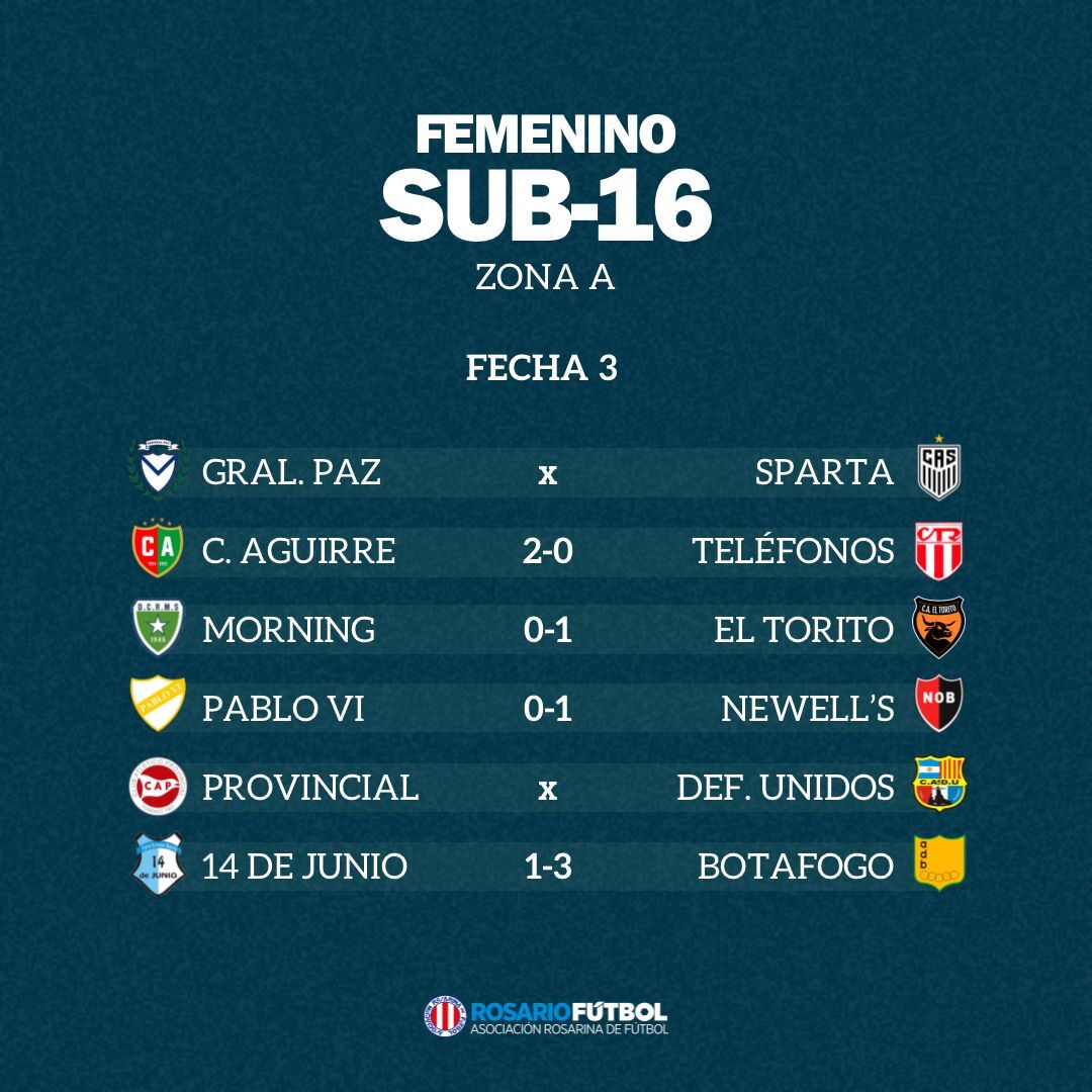 Sub-16 Zona A Fecha 3