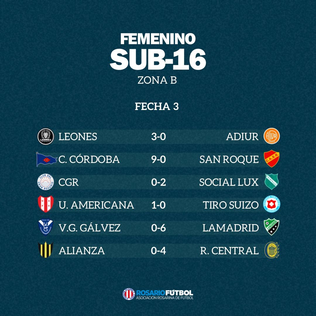 Sub-16 Zona B Fecha 3