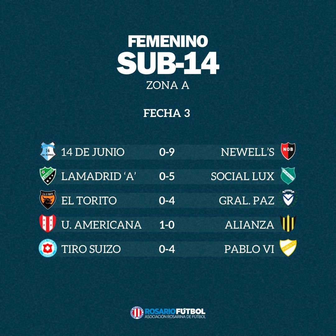 Sub-14 Zona A Fecha 3