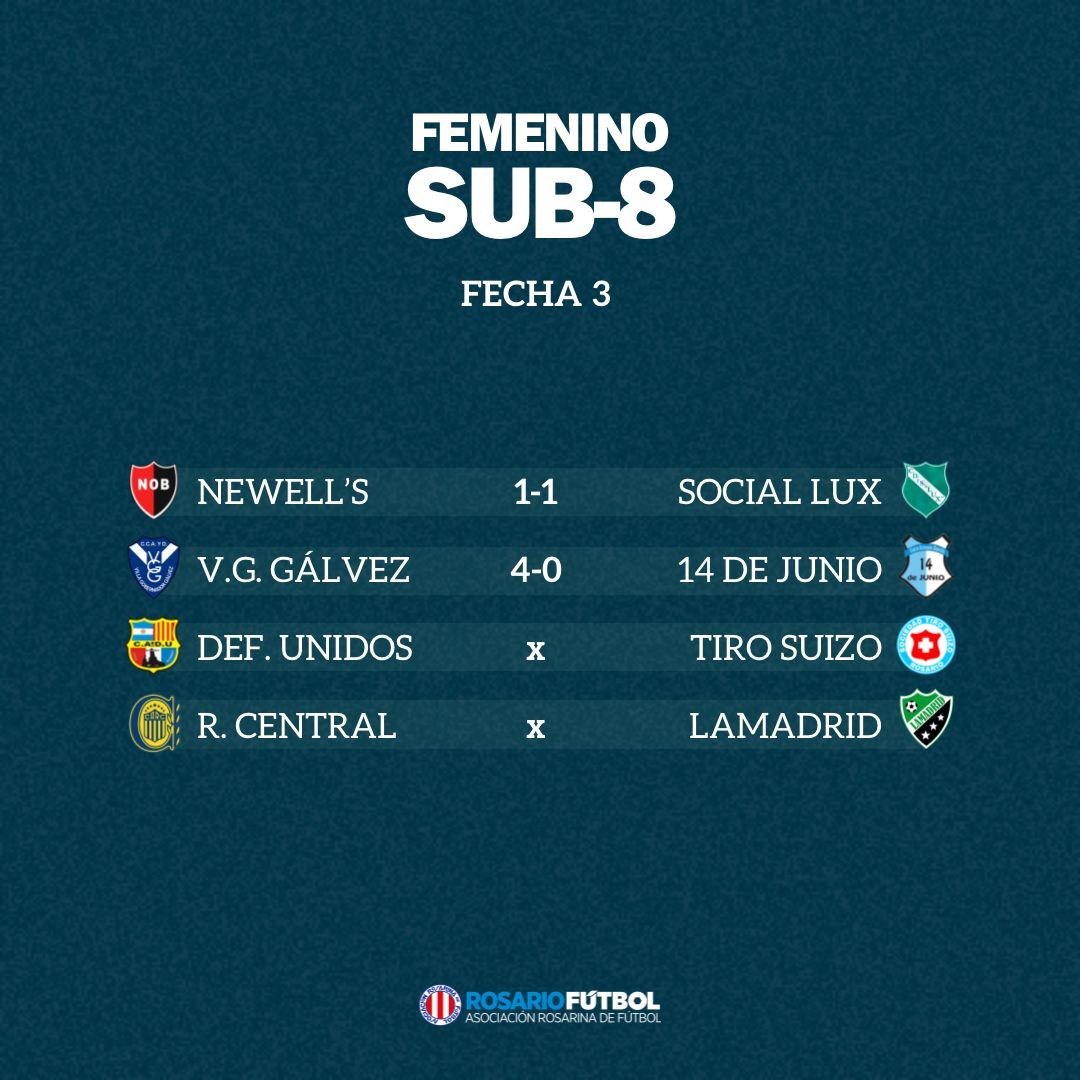 Sub-8 Fecha 3