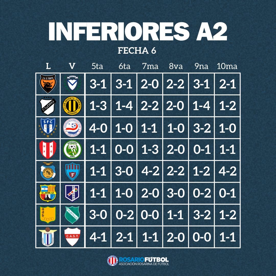 Inferiores A2 fecha 6