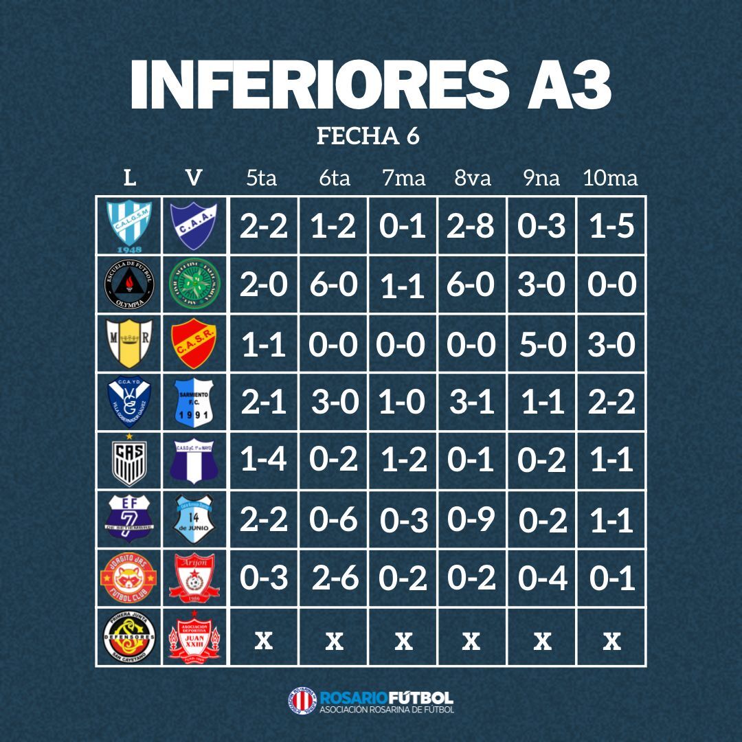 Inferiores A3 fecha 6