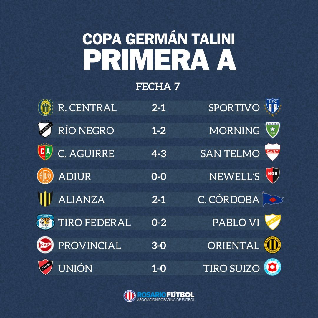 Primera A fecha 7