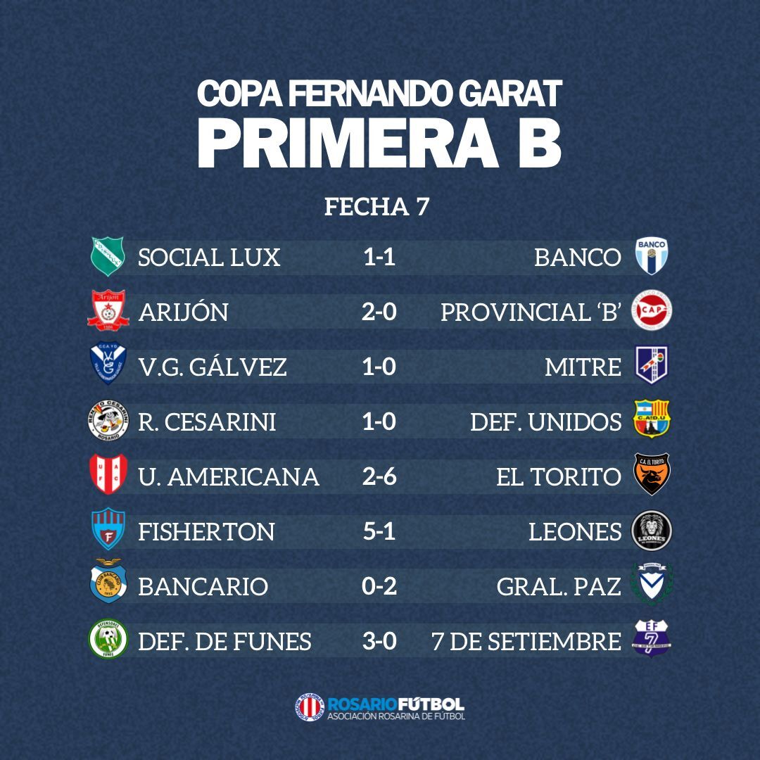 Primera B fecha 7