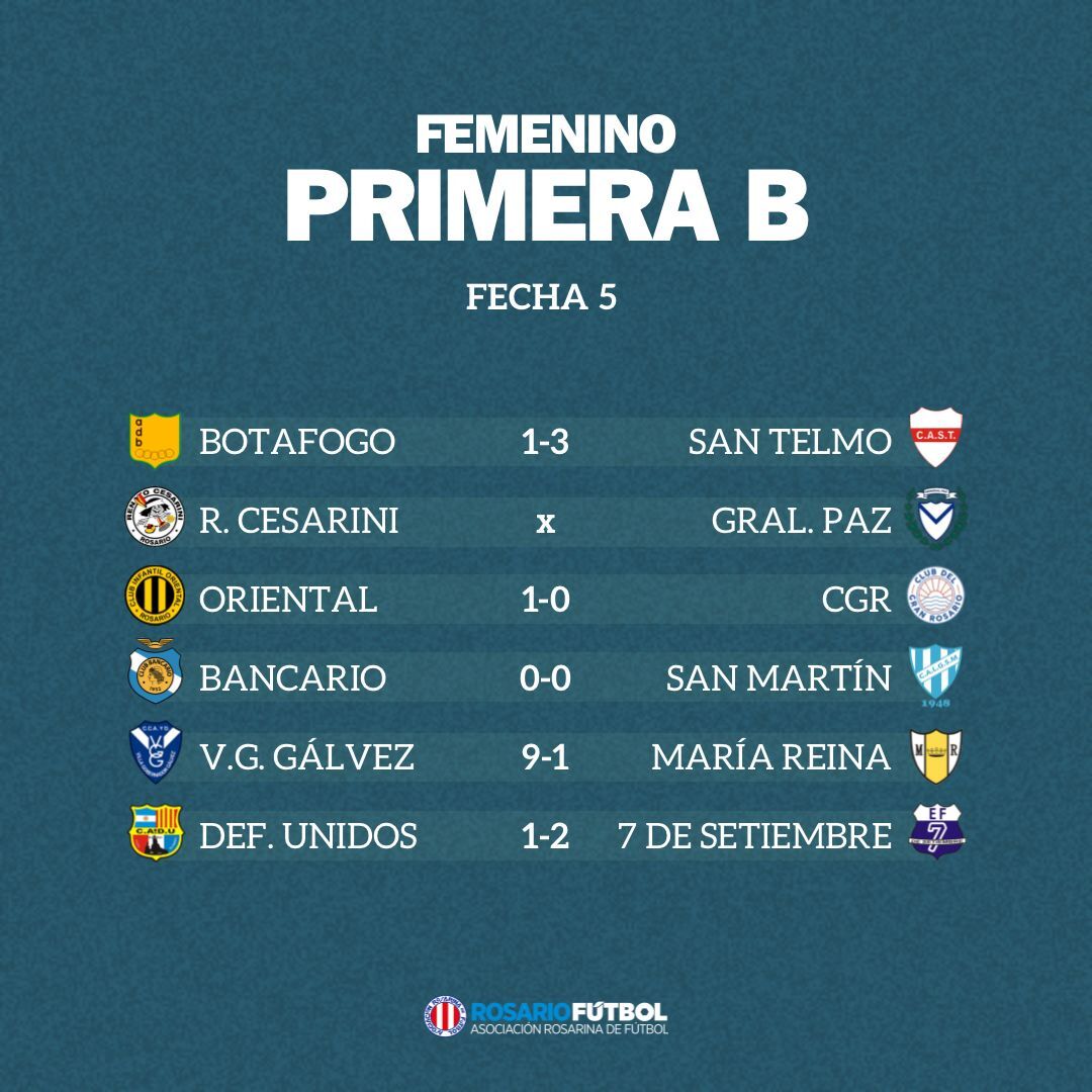 Femenino B Fecha 5