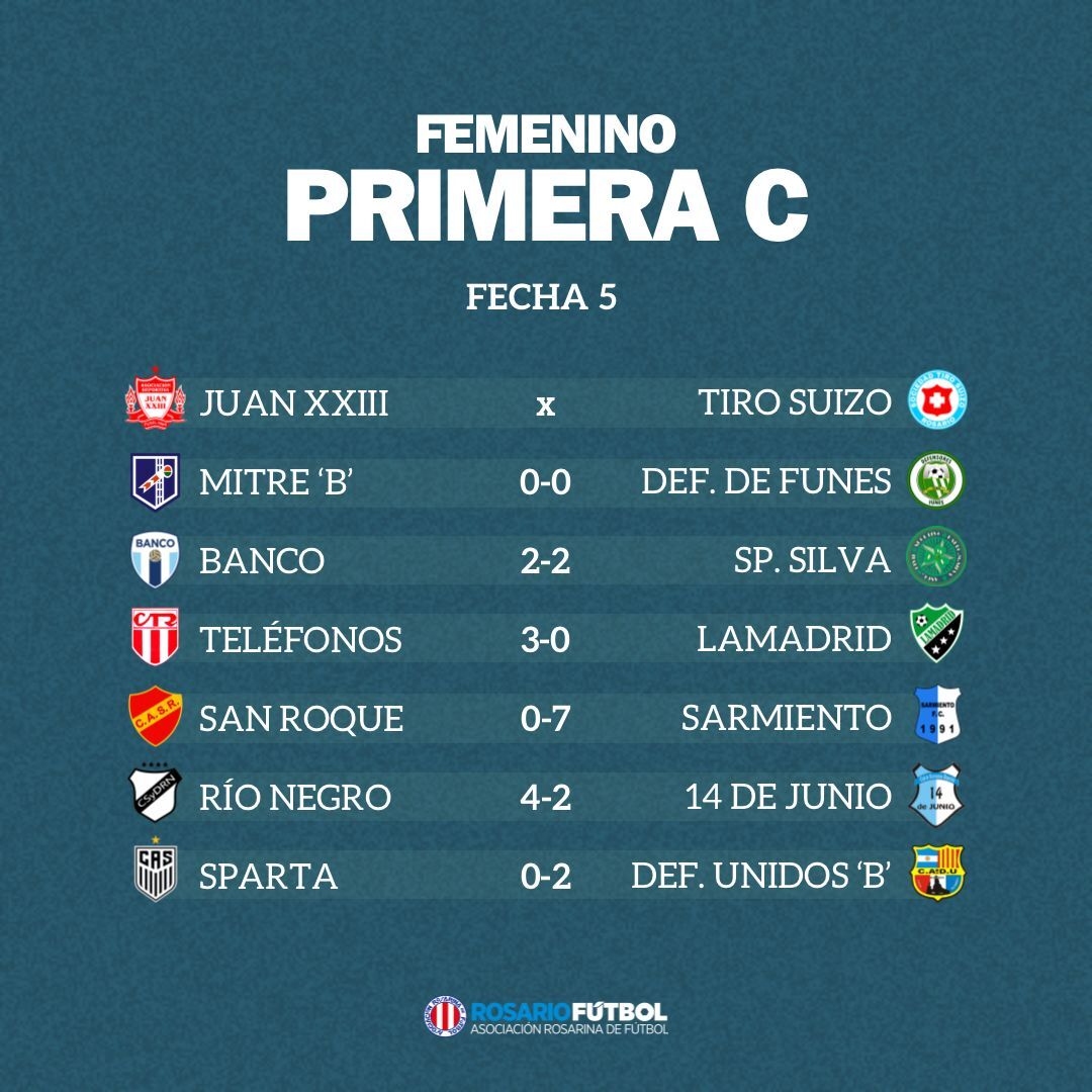 Femenino C Fecha 5