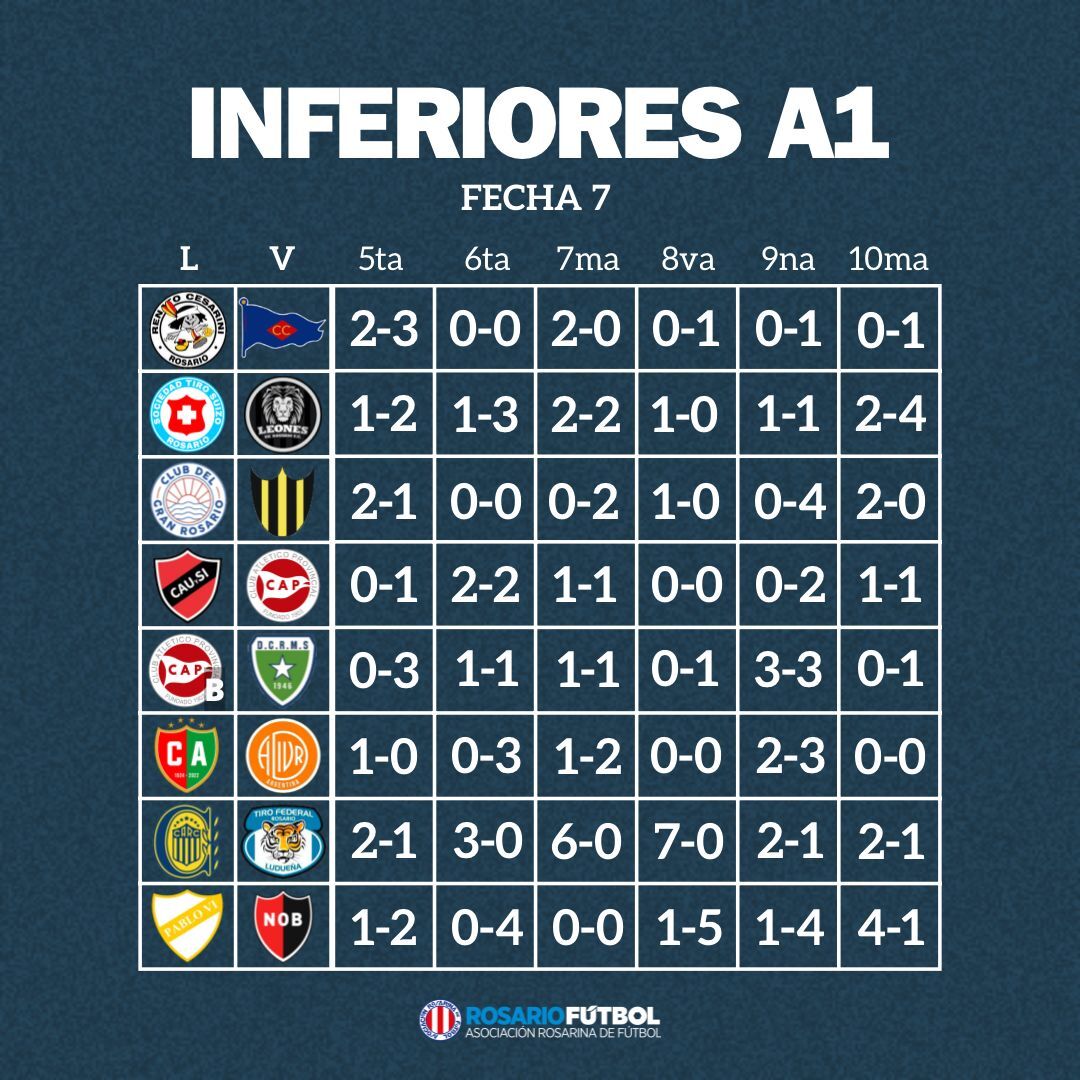 Inferiores A1 fecha 7