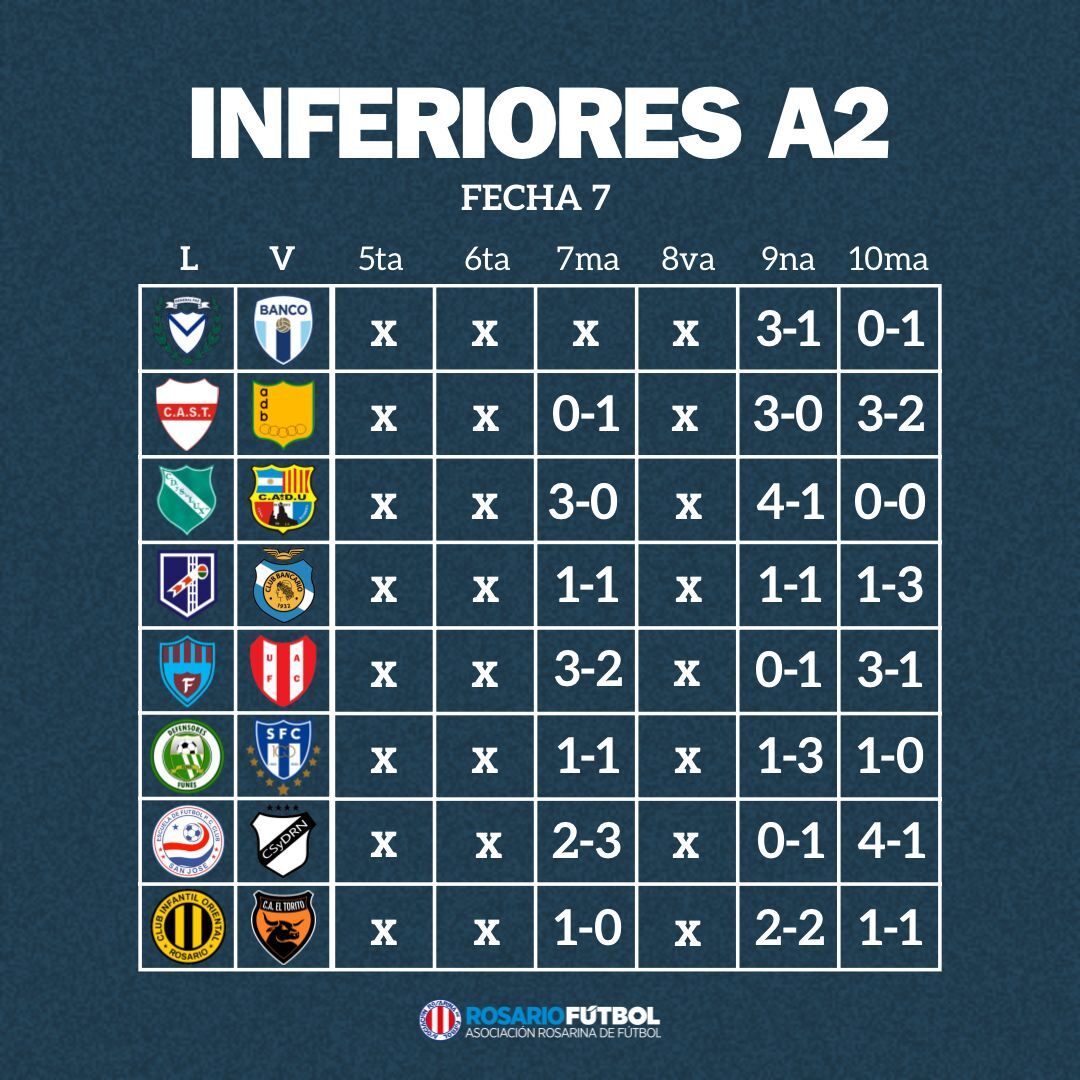 Inferiores A2 fecha 7
