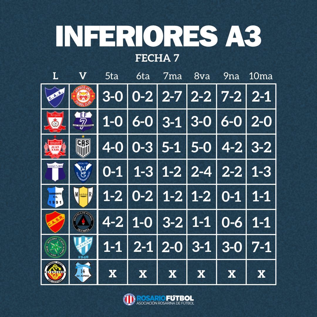 Inferiores A3 fecha 7